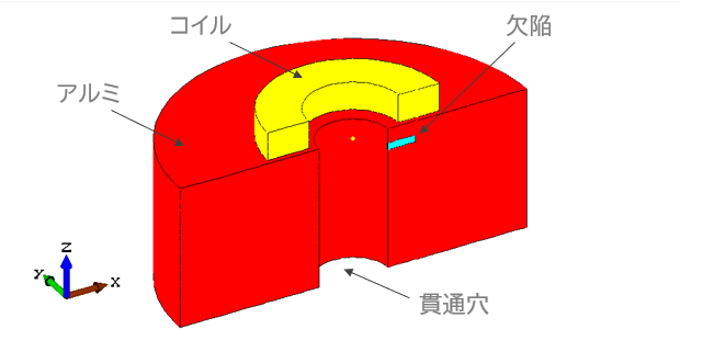 図1-1.概要図  解析対象